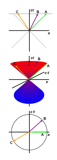 Relation between Minkowski and Euclidean diagrams